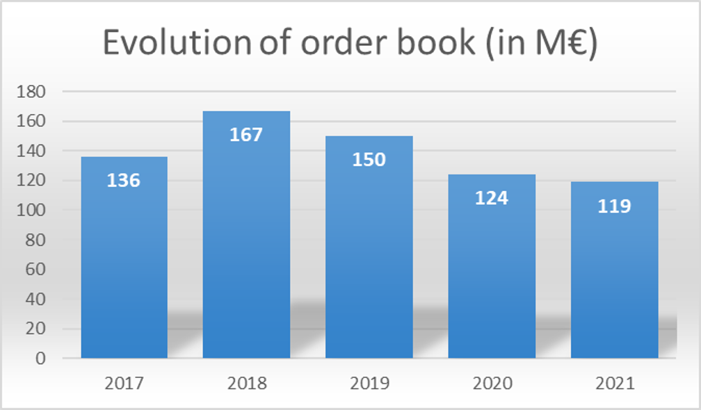 order book evolution